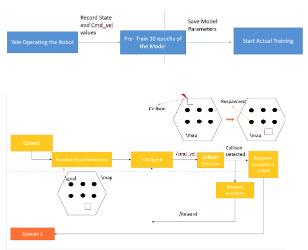 Training Pipeline Flowchart
